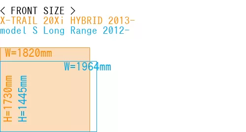 #X-TRAIL 20Xi HYBRID 2013- + model S Long Range 2012-